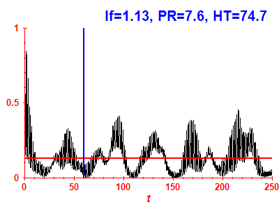 Survival probability